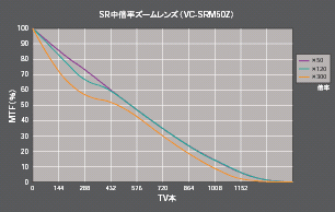 VC4500 / PC 特長 9 