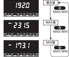 K3MA-L 特長 5 