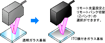 Z4M-T30V / T30V2 特長 4 