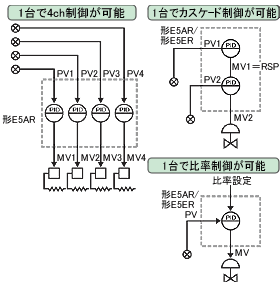 E5AR 特長 12 