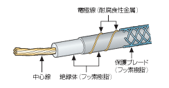 K7L-UP-FLK 特長 15 