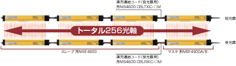 MS4800シリーズ 特長 12 