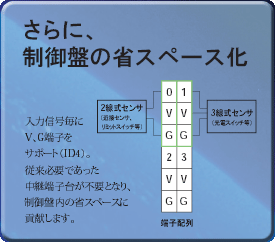 GRT1シリーズ 特長 5 