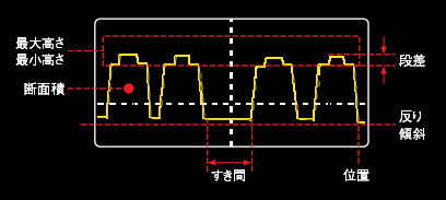 ZG 特長 10 