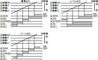 K3HB-R 特長 8 