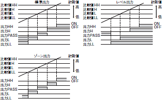 K3HB-P 特長 6 