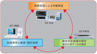 QT-SVI 特長 5 
