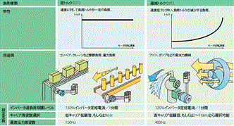 3G3RV-V1 特長 10 