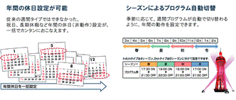 H5S 特長 4 