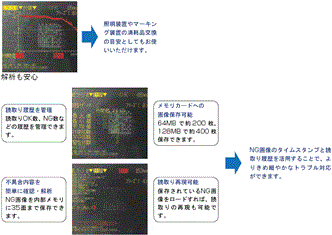 V530-R160 特長 6 