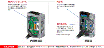 E3ZM-C 特長 16 耐油・堅牢・小型光電センサ（ステンレスケース アンプ内蔵形）E3ZM-Cの内部構造図・断面図