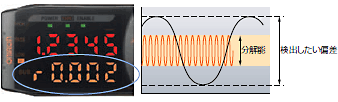 ZX-E スマートセンサ リニア近接タイプ/特長 | オムロン制御機器