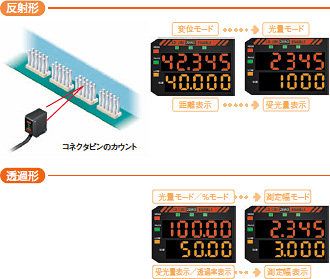 ZX-L-N スマートセンサ レーザタイプ/特長 | オムロン制御機器