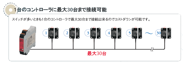 D40A / G9SX-NS 特長 8 