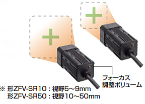 ZFV スマートセンサ（超高速CCDカメラタイプ）/特長 | オムロン制御機器
