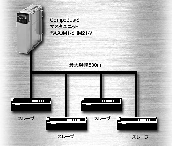 CQM1H 特長 19 