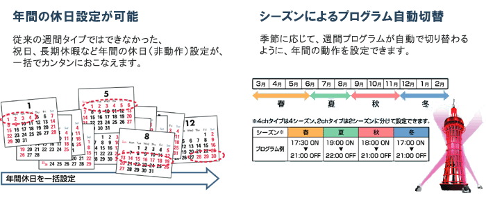 H5S デジタル・タイムスイッチ/特長 | オムロン制御機器