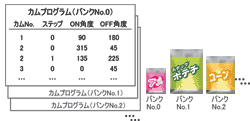 H8PS 特長 7 