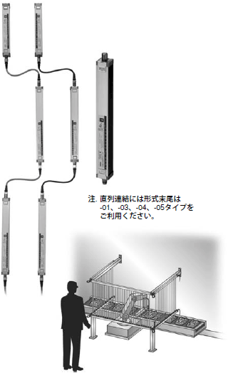 F3SN-A / -B, F3SH-A 特長 12 