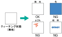 F10 特長 6 