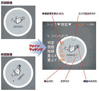 F250 特長 9 