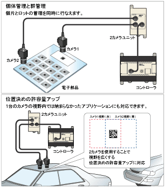 V530-R150V3 特長 6 