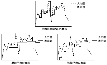 K3NX 特長 5 
