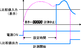 K3NR 特長 6 