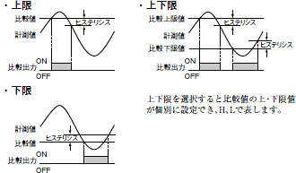 K3MA-L 特長 6 