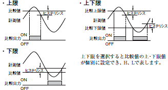 K3MA-F 特長 6 