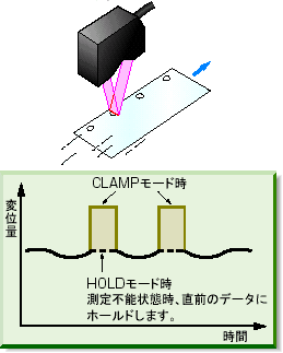 Z4M-T30V / T30V2 特長 5 