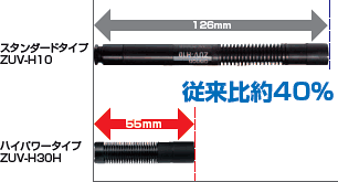 ZUV-C10シリーズ 特長 16 UV-LED照射器の照射ヘッドを小型化