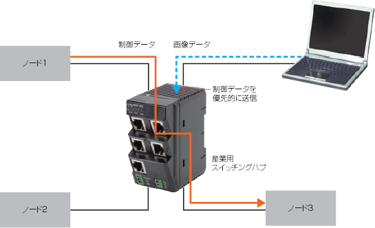 産業用スイッチングHUBオムロン W4S1-05B