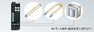 G3PW 特長 15 