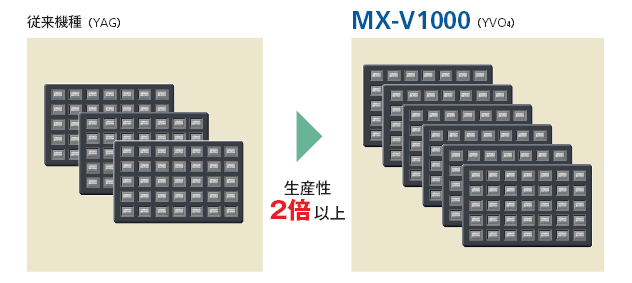 MX-V1000 / V1050 特長 9 