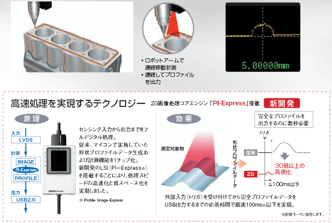 ZG 特長 15 