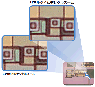 VC7700 特長 26 3Dデジタルファインスコープ VC7700のリアルタイムデジタルズーム