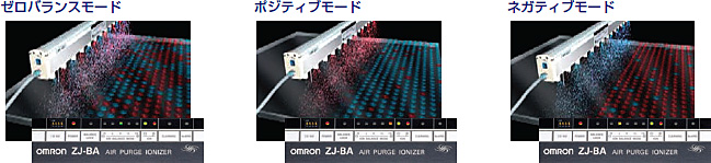 ZJ-BA 特長 8 イオナイザ（バータイプ）ZJ-BAのワークにあわせた3つの除電モード