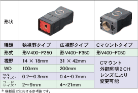 V400-F 固定型2次元コードリーダ/特長 | オムロン制御機器