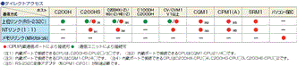 NTH25, NTH25C 特長 10 