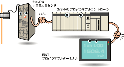 KM20 特長 9 