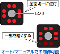 ZFV 特長 7 