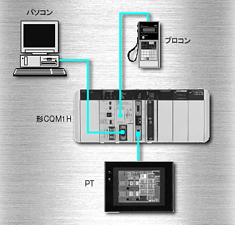 CQM1H 特長 24 