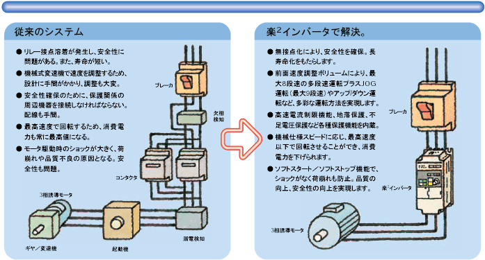 3G3JV 簡易型小型インバータ/特長   オムロン制御機器