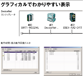 DeviceNet 特長 8 