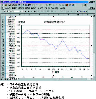 F180 特長 10 