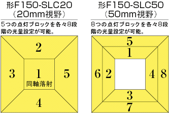 F150 V3 特長 7 