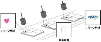 F10 特長 7 