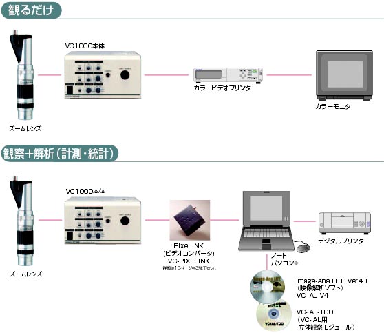 VC1000 特長 6 
