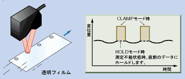 Z4M-T30V / T30V2 特長 6 